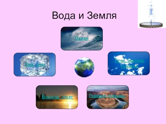 Вода и Земля Океан Тучи, облака, туманы Лед, снег Восход, закат Горные породы