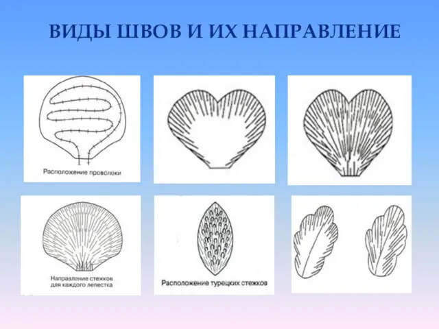 ВИДЫ ШВОВ И ИХ НАПРАВЛЕНИЕ