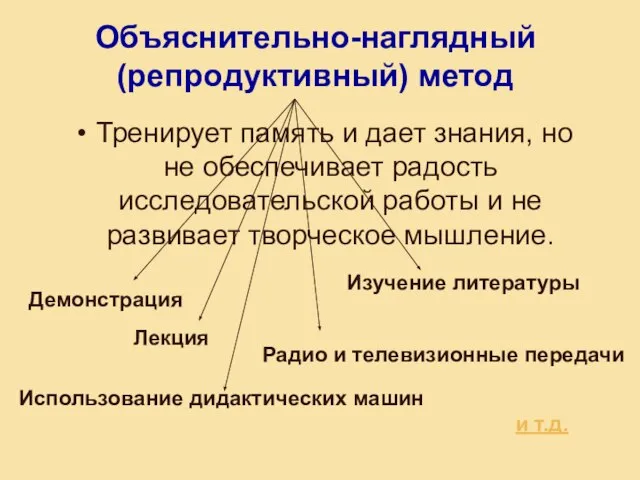 Объяснительно-наглядный (репродуктивный) метод Тренирует память и дает знания, но не обеспечивает радость