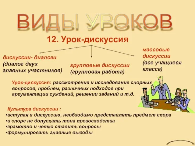 ВИДЫ УРОКОВ 12. Урок-дискуссия Урок-дискуссия: рассмотрение и исследование спорных вопросов, проблем, различных