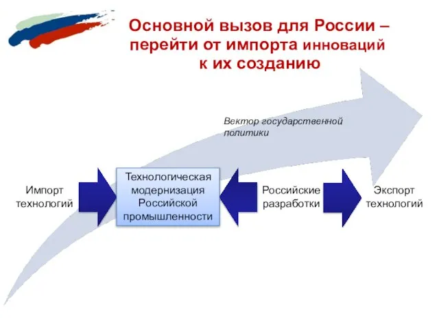 Основной вызов для России – перейти от импорта инноваций к их созданию