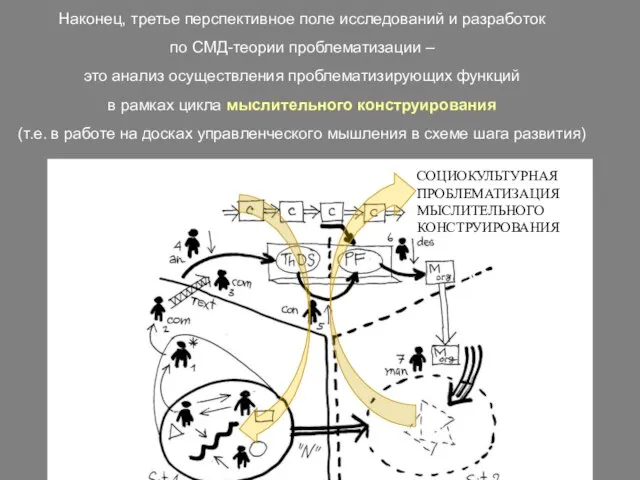 Наконец, третье перспективное поле исследований и разработок по СМД-теории проблематизации – это