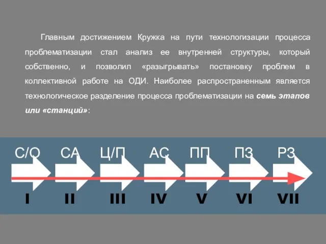 Главным достижением Кружка на пути технологизации процесса проблематизации стал анализ ее внутренней