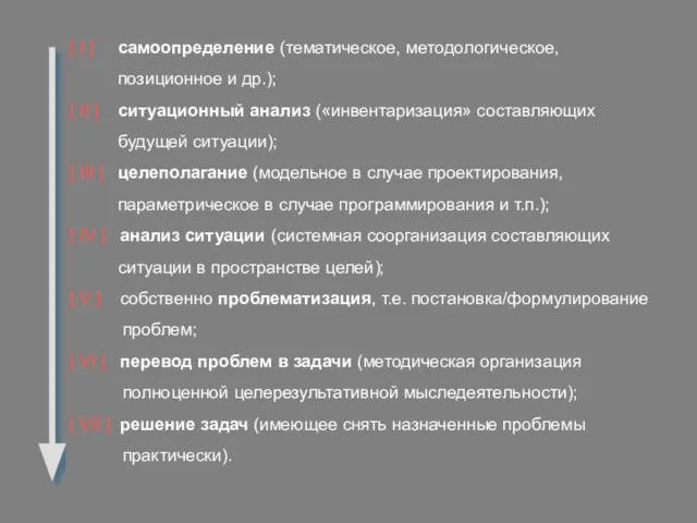 [ I ] самоопределение (тематическое, методологическое, позиционное и др.); [ II ]