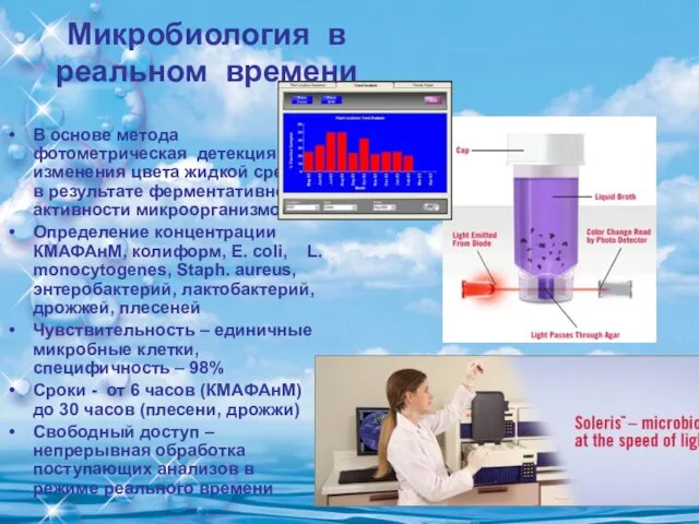 Микробиология в реальном времени В основе метода фотометрическая детекция изменения цвета жидкой