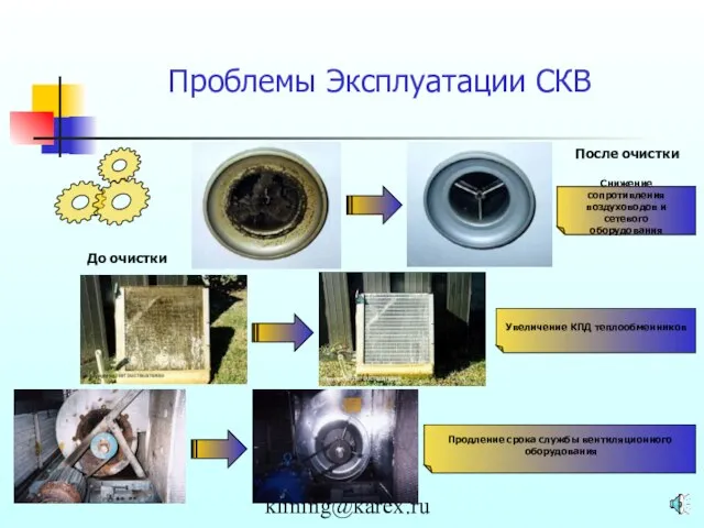 klining@karex.ru Проблемы Эксплуатации СКВ До очистки После очистки Снижение сопротивления воздуховодов и