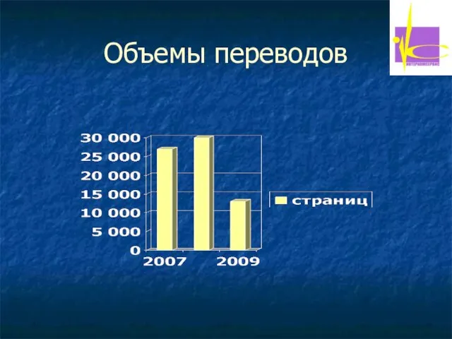 Объемы переводов