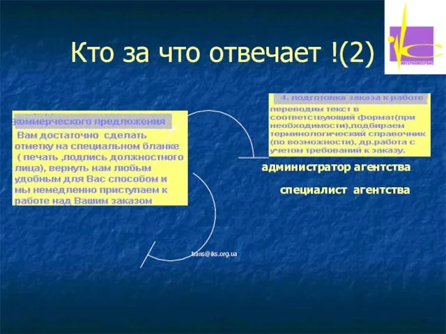 специалист агентства администратор агентства Кто за что отвечает !(2)