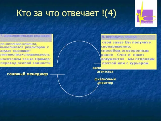 главный менеджер Кто за что отвечает !(4)