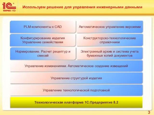 Технологическая платформа 1С:Предприятие 8.2 PLM-компоненты к CAD Управление изменениями. Автоматическое создание извещений