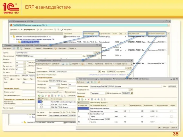 ERP-взаимодействие