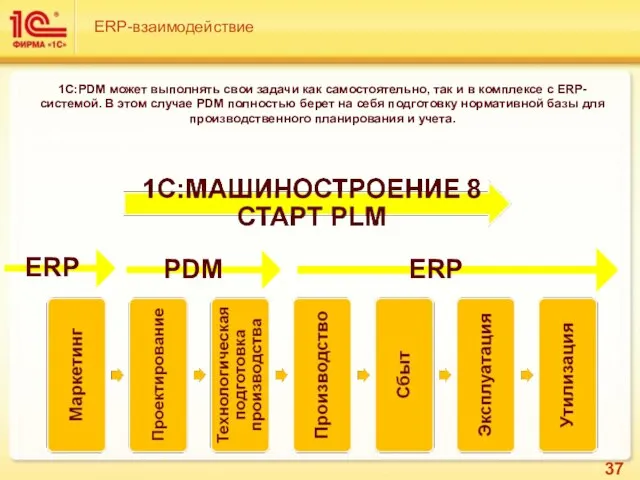 ERP-взаимодействие 1С:PDM может выполнять свои задачи как самостоятельно, так и в комплексе