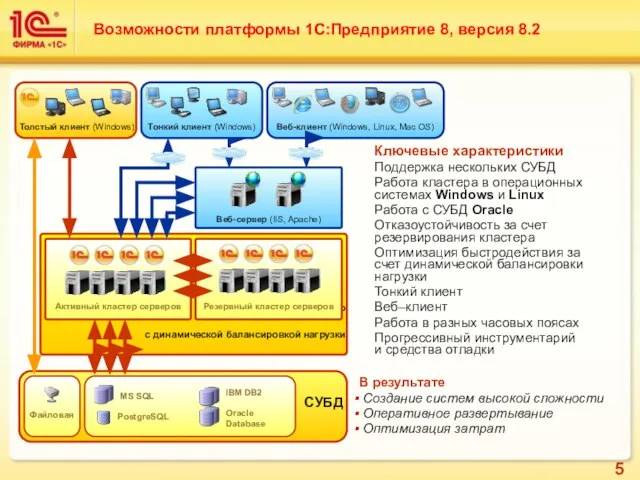 Ключевые характеристики Поддержка нескольких СУБД Работа кластера в операционных системах Windows и