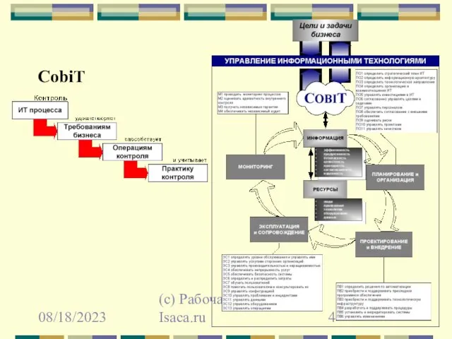 08/18/2023 (с) Рабочая группа Isaca.ru CobiT