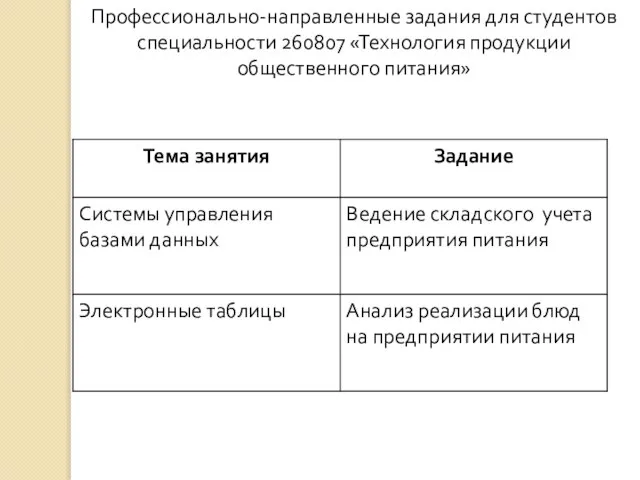 Профессионально-направленные задания для студентов специальности 260807 «Технология продукции общественного питания»