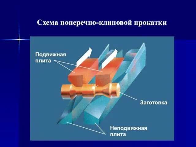 Схема поперечно-клиновой прокатки