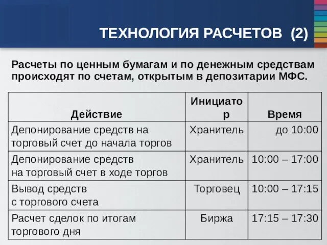 ТЕХНОЛОГИЯ РАСЧЕТОВ (2) Расчеты по ценным бумагам и по денежным средствам происходят