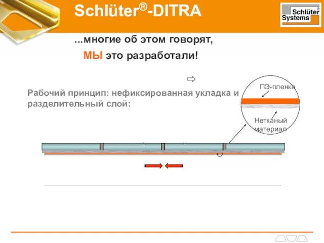 Рабочий принцип: нефиксированная укладка и разделительный слой: Schlüter®-DITRA ...многие об этом говорят, МЫ это разработали!