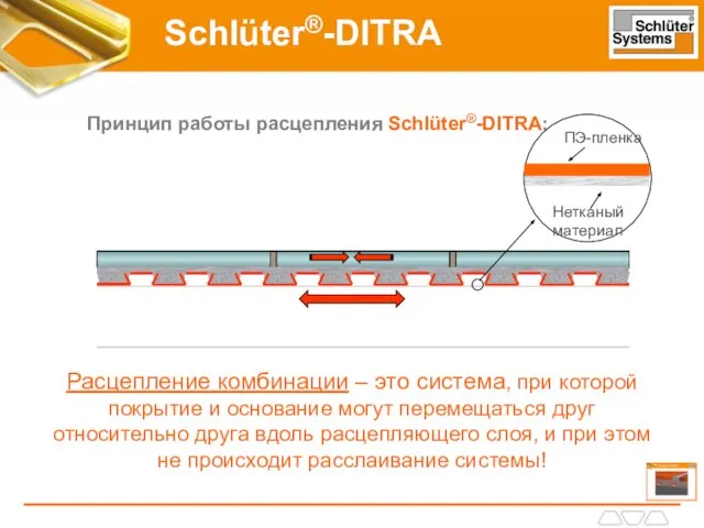Schlüter®-DITRA Принцип работы расцепления Schlüter®-DITRA: Расцепление комбинации – это система, при которой