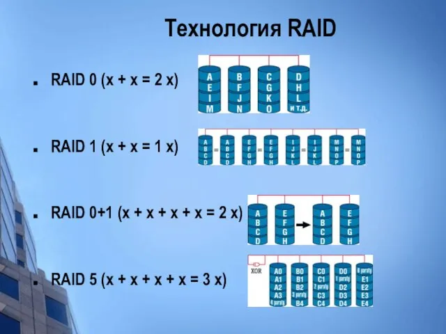 Технология RAID RAID 0 (х + х = 2 х) RAID 1