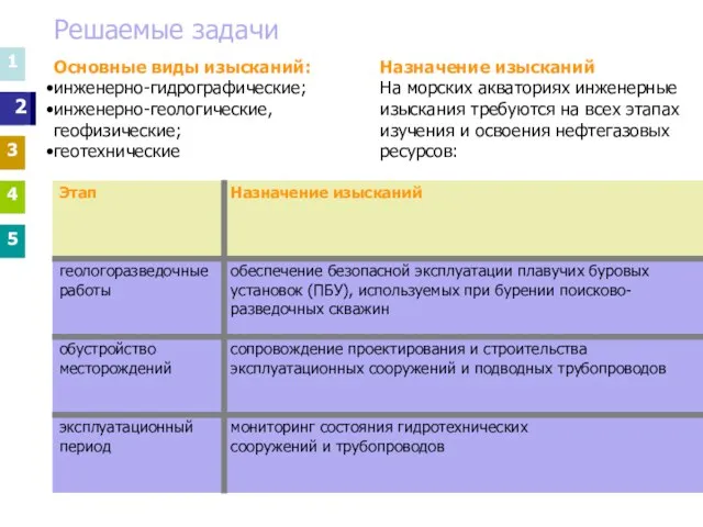 Решаемые задачи 1 3 4 5 1 3 4 5 2 Основные