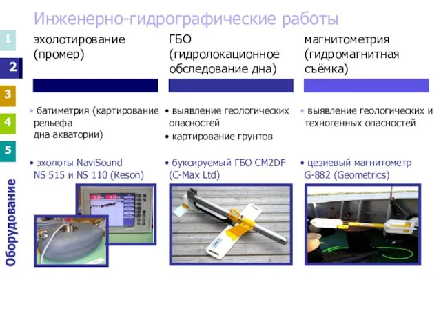 Инженерно-гидрографические работы 1 3 4 5 1 3 4 5 2 выявление