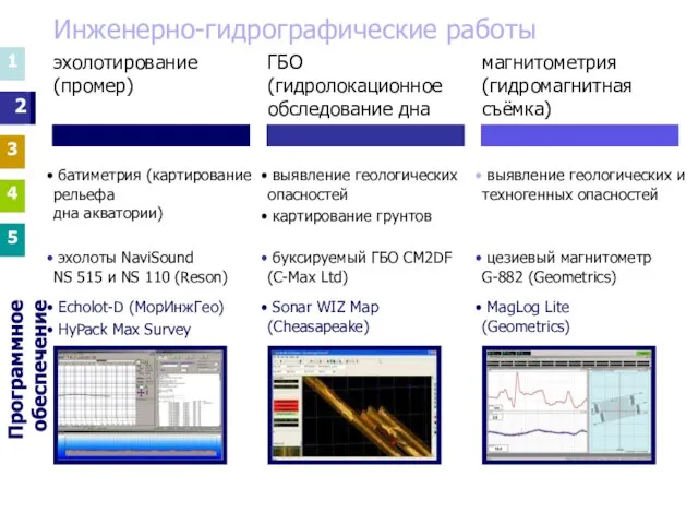 Инженерно-гидрографические работы 1 3 4 5 1 3 4 5 2 выявление