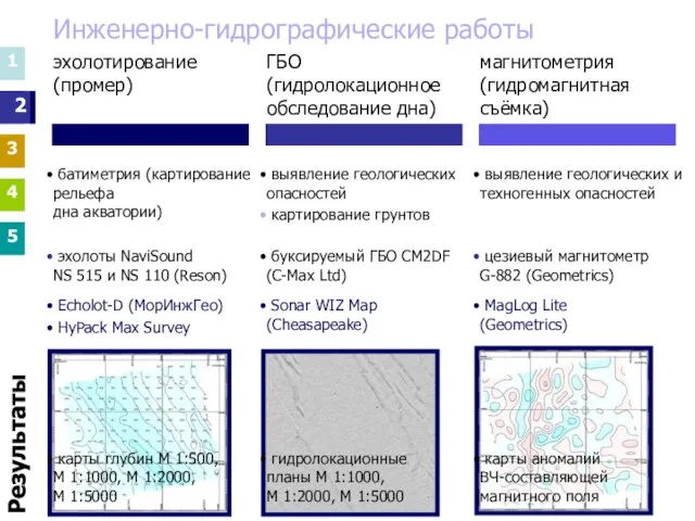 Инженерно-гидрографические работы 1 3 4 5 1 3 4 5 2 выявление