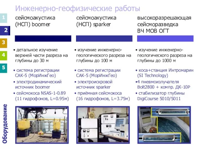 Инженерно-геофизические работы 1 3 4 5 1 3 4 5 2 изучение