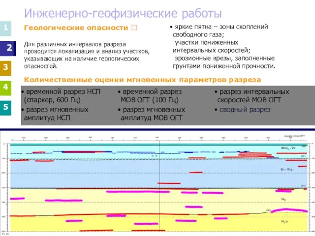 Инженерно-геофизические работы 1 3 4 5 1 3 4 5 2 разрез