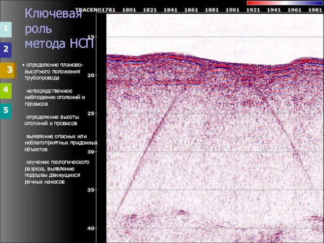 1 2 3 4 5 3 3 1 2 4 5 Ключевая