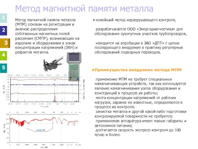 1 2 3 4 5 3 3 1 2 4 5 Метод