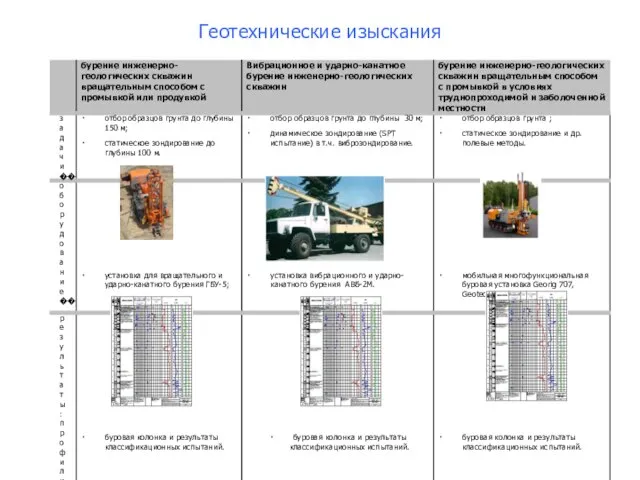 Геотехнические изыскания