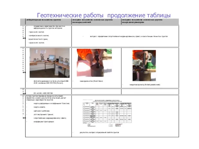 Геотехнические работы продолжение таблицы