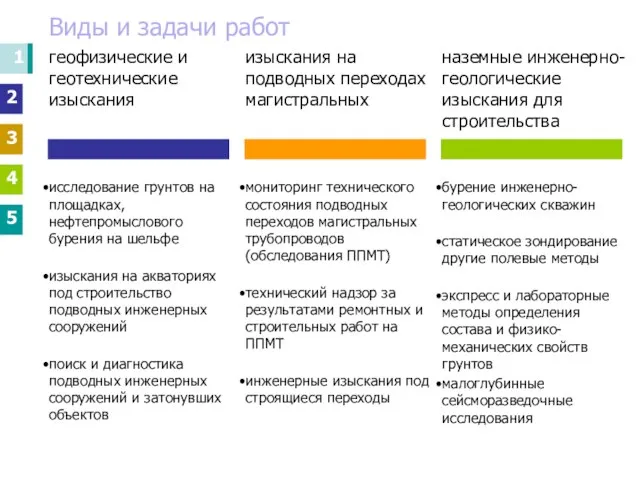 1 2 3 4 5 Виды и задачи работ бурение инженерно-геологических скважин