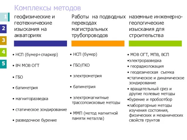 1 2 3 4 5 Комплексы методов МОВ ОГТ, МПВ, ВСП электроразведка