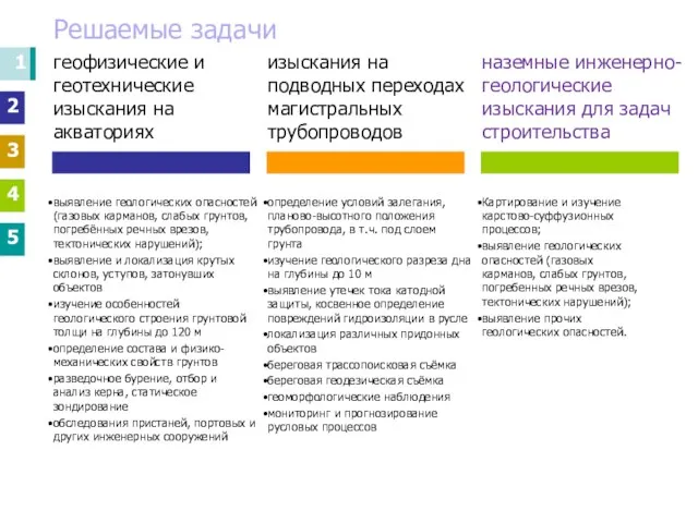 1 2 3 4 5 Решаемые задачи Картирование и изучение карстово-суффузионных процессов;