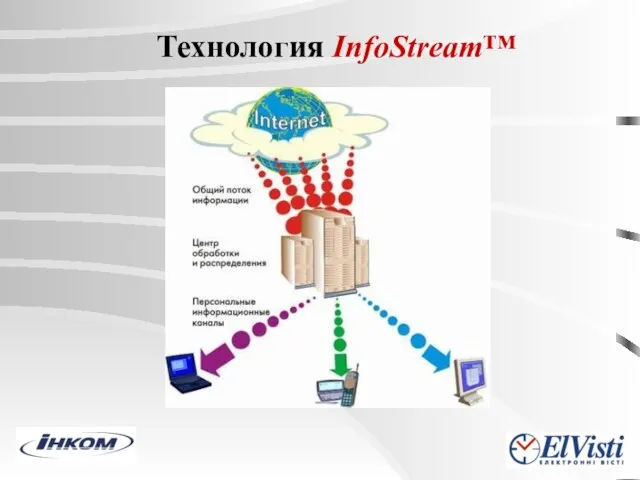 Технология InfoStream™