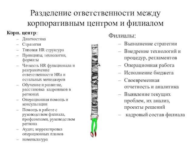 Разделение ответственности между корпоративным центром и филиалом Корп. центр: Диагностика Стратегия Типовая