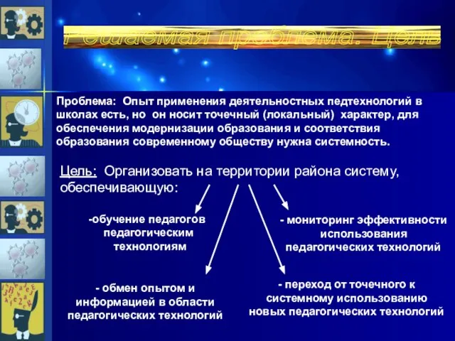 Решаемая проблема. Цель Цель: Организовать на территории района систему, обеспечивающую: Проблема: Опыт