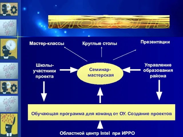 Модель Обучающая программа для команд от ОУ. Создание проектов Семинар- мастерская Школы-участники