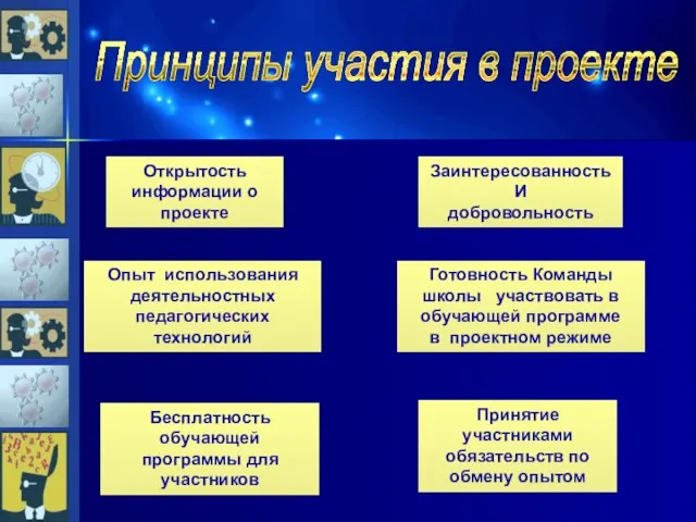 Принципы участия в проекте Заинтересованность И добровольность Опыт использования деятельностных педагогических технологий