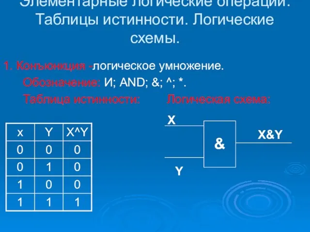 Элементарные логические операции. Таблицы истинности. Логические схемы. 1. Конъюнкция -логическое умножение. Обозначение: