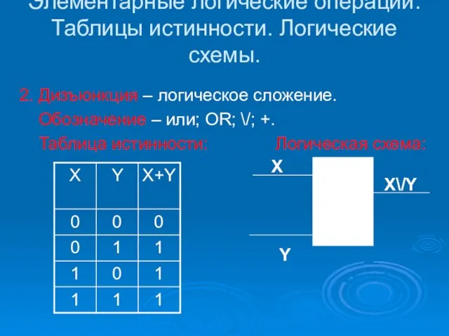 Элементарные логические операции. Таблицы истинности. Логические схемы. 2. Дизъюнкция – логическое сложение.