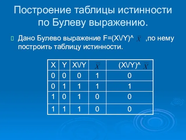 Построение таблицы истинности по Булеву выражению. Дано Булево выражение F=(X\/Y)^ ,по нему построить таблицу истинности.