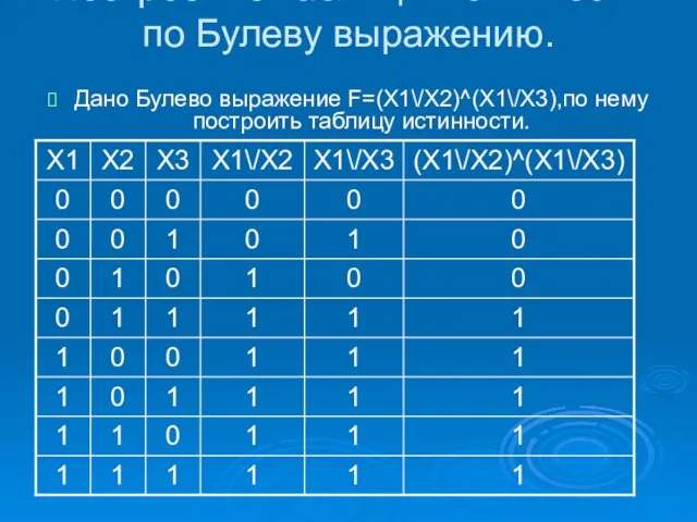 Построение таблицы истинности по Булеву выражению. Дано Булево выражение F=(X1\/X2)^(X1\/X3),по нему построить таблицу истинности.