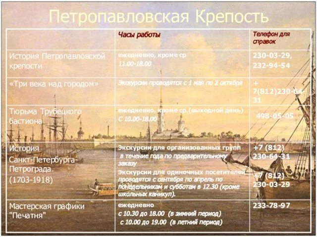 Петропавловская Крепость