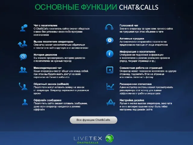 ОСНОВНЫЕ ФУНКЦИИ CHAT&CALLS