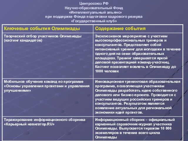 Центросоюз РФ Научно-образовательный Фонд «Интеллектуальный альянс» при поддержке Фонда подготовки кадрового резерва «Государственный клуб»