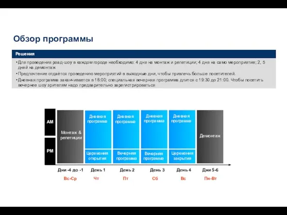 День 2 День 3 День 4 Дни 5-6 Вс-Ср Чт Пт Сб